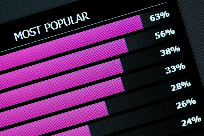 Charts, músicas mais populares